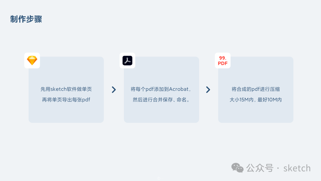 图标画一头牛是什么吉他_图标画画_sketch 画三维图标