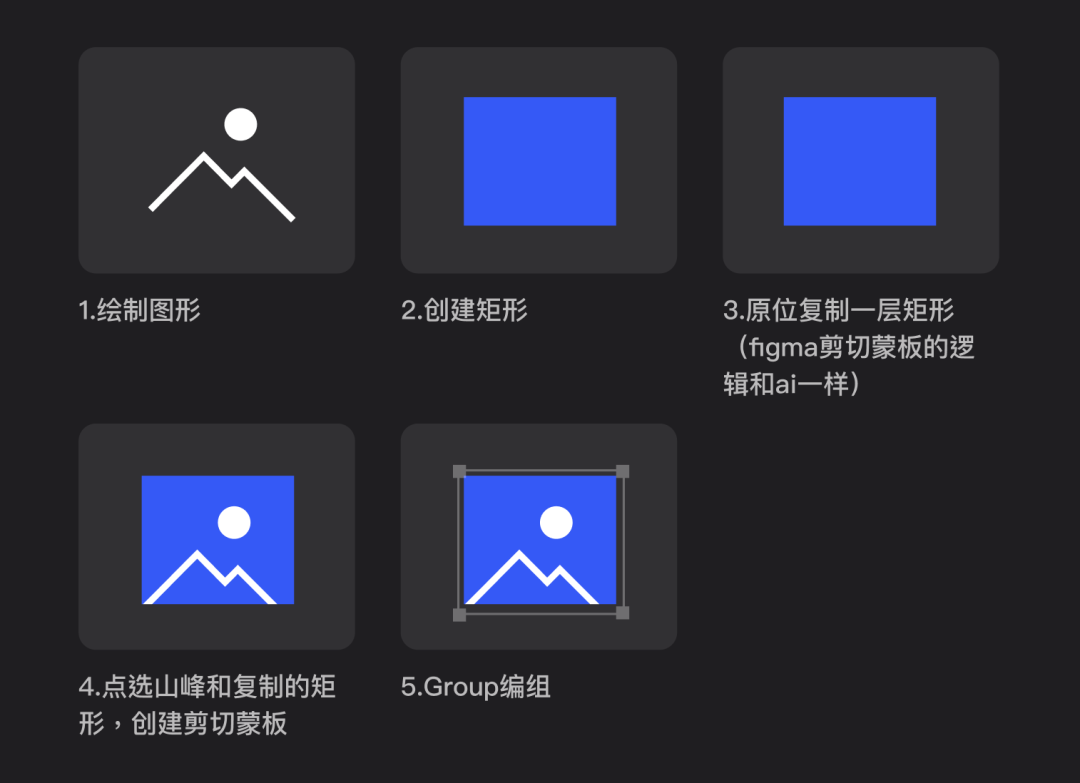 图标画图片_图标画一头牛是什么吉他_sketch 画三维图标