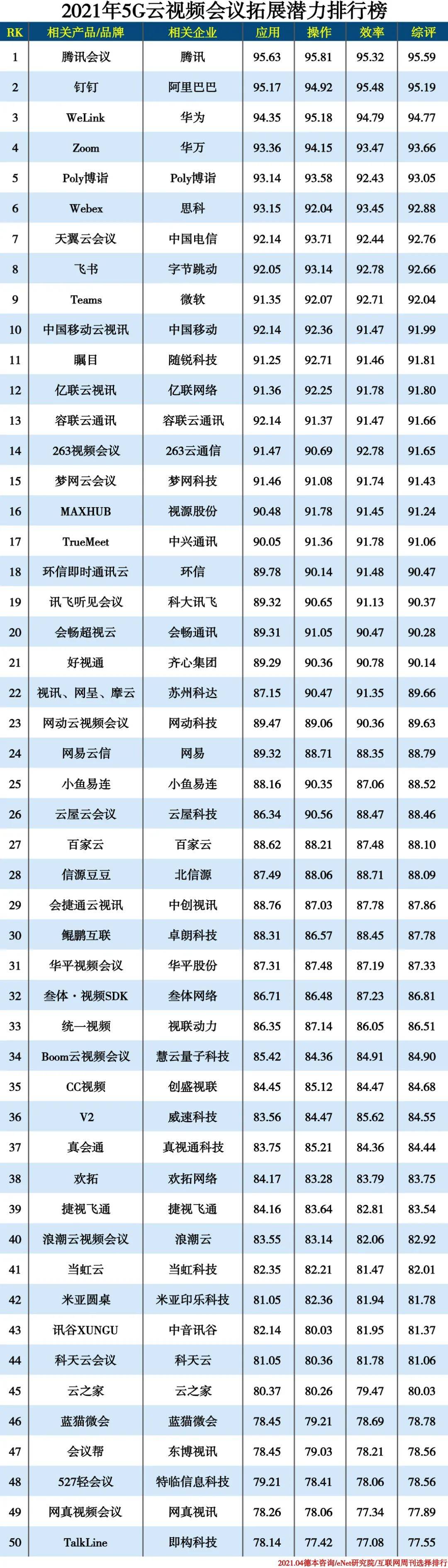 排行视频会议软件有哪些_排行视频会议软件下载_视频会议软件排行