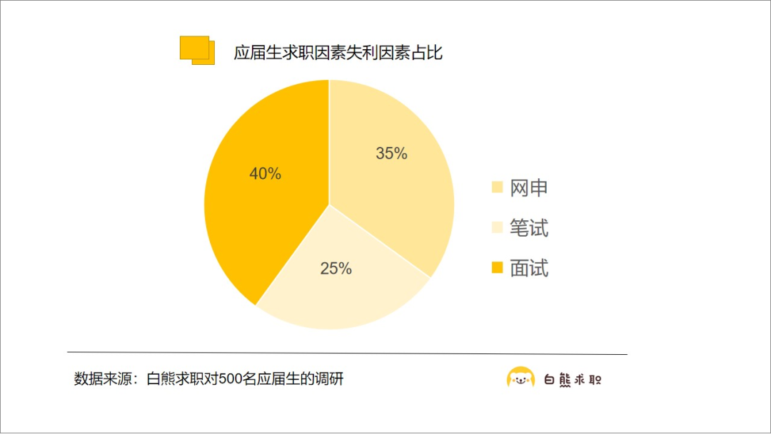 产品运营面试技巧_面试技巧运营产品怎么写_产品运营面试题