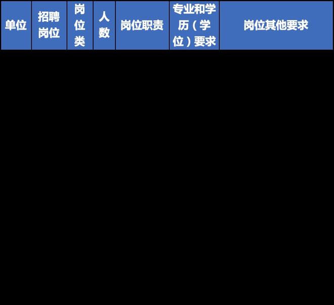 速投简历，这些单位正在招聘