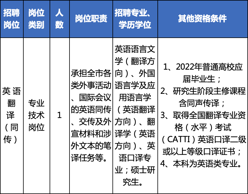 招聘58同城找工作_招聘上哪个网站_招聘
