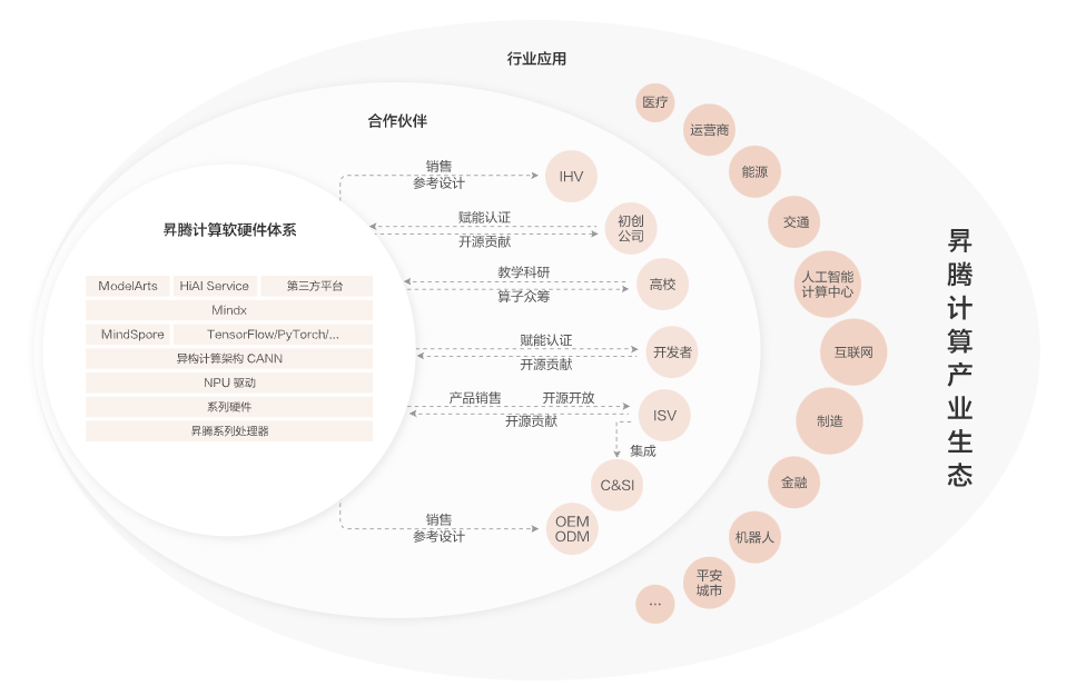 模型软件包_软件系统模型_模型软件系统有哪些