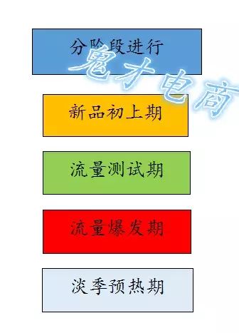 淘宝直通车点击收费标准_淘宝直通车点一下大概多少钱_淘宝直通车点击软件