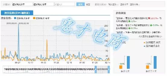 淘宝直通车点击软件_淘宝直通车点一下大概多少钱_淘宝直通车点击收费标准