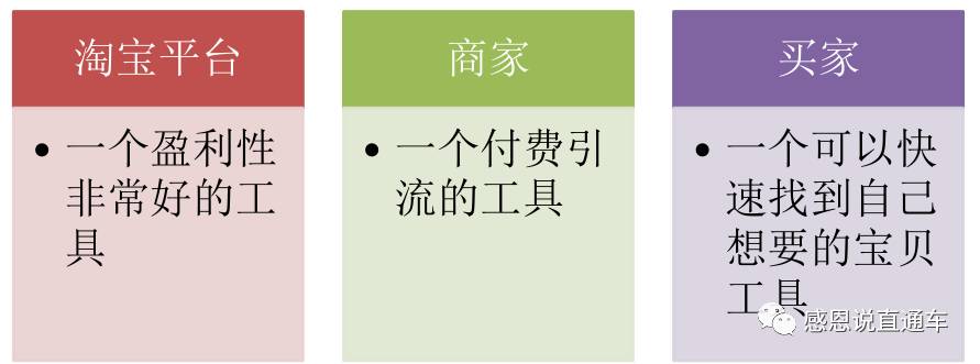 淘宝直通车点一下大概多少钱_淘宝直通车软件_淘宝直通车点击软件