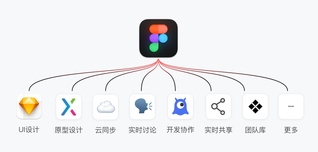 图标画一头牛是什么吉他_sketch 画三维图标_图标画图片