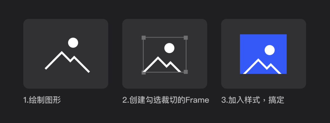 sketch 画三维图标_图标画图片_图标画一头牛是什么吉他