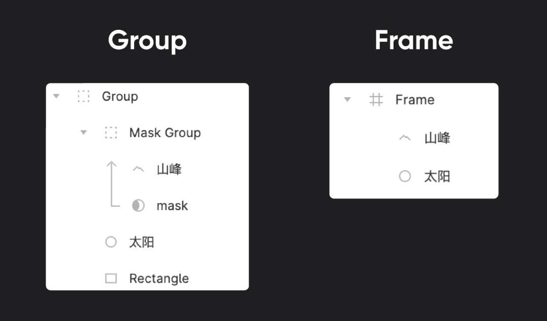 图标画一头牛是什么吉他_sketch 画三维图标_图标画图片