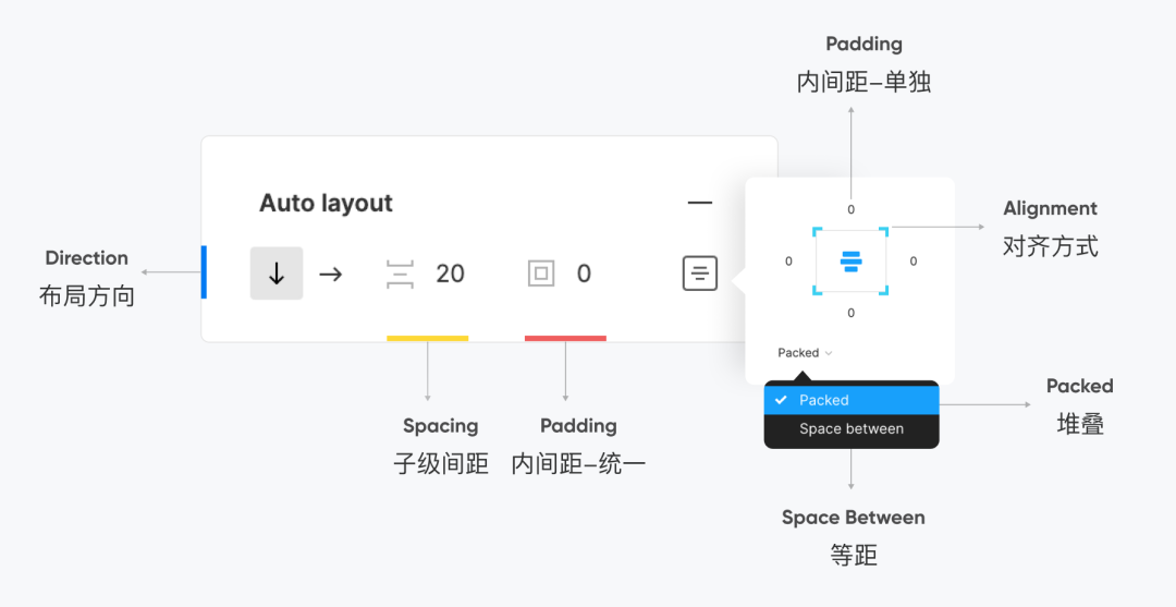 图标画一头牛是什么吉他_图标画图片_sketch 画三维图标