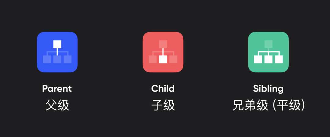 图标画图片_sketch 画三维图标_图标画一头牛是什么吉他