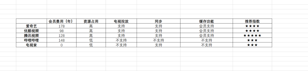 电视直播下载软件免费_电视直播下载软件有哪些_电视直播下载什么软件