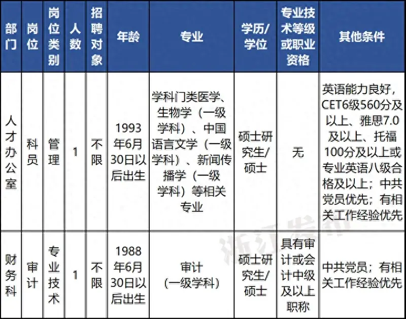 招聘信息发布_招聘信息_招聘信息文本模板