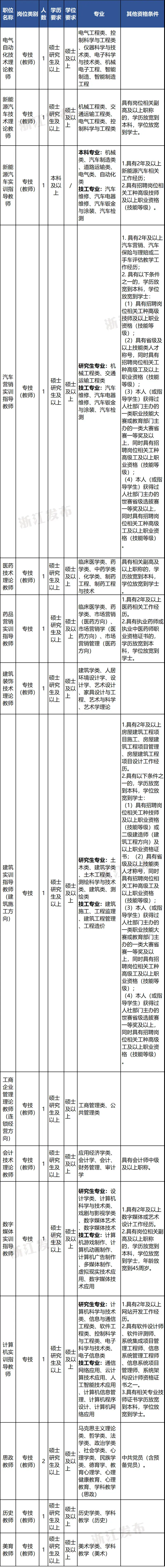 招聘信息发布_招聘信息文本模板_招聘信息