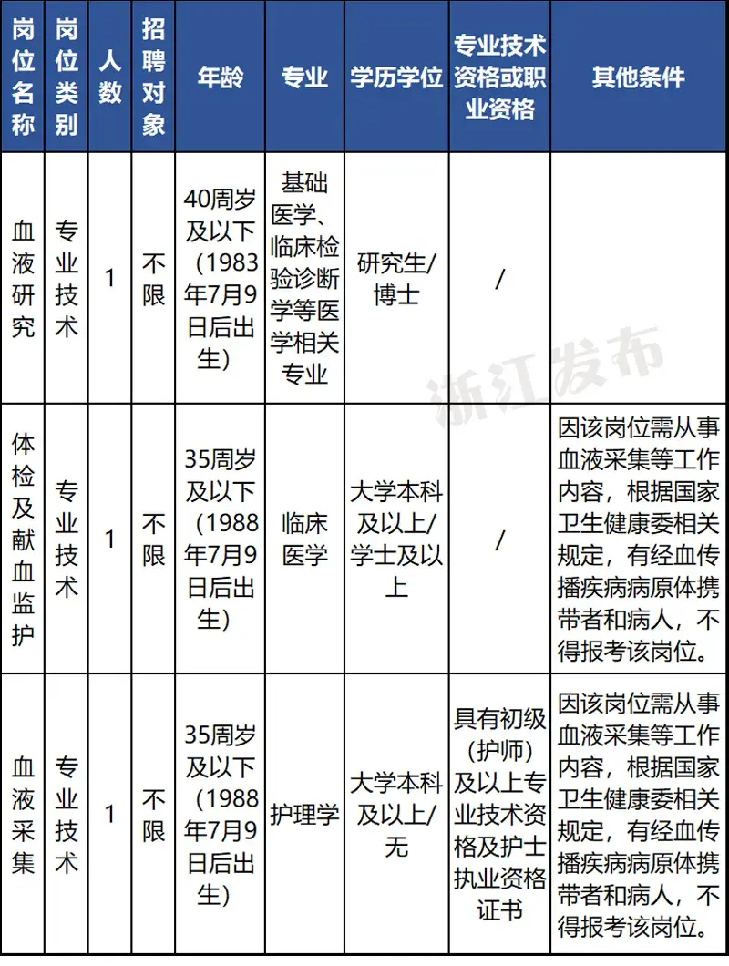 招聘信息文本模板_招聘信息_招聘信息发布