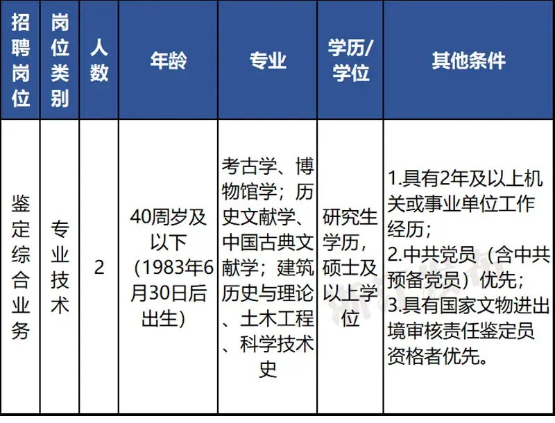 招聘信息发布_招聘信息_招聘信息文本模板