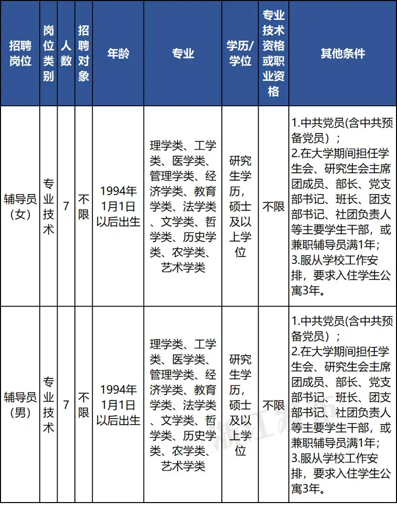 招聘信息发布_招聘信息文本模板_招聘信息