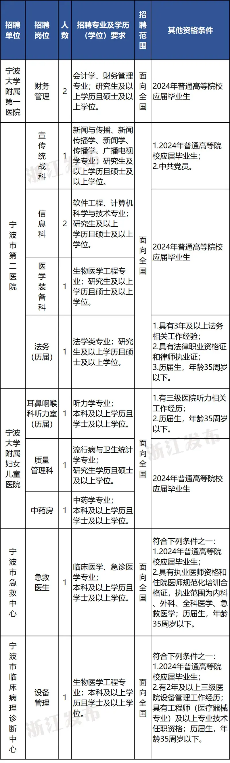 招聘信息文本模板_招聘信息发布_招聘信息