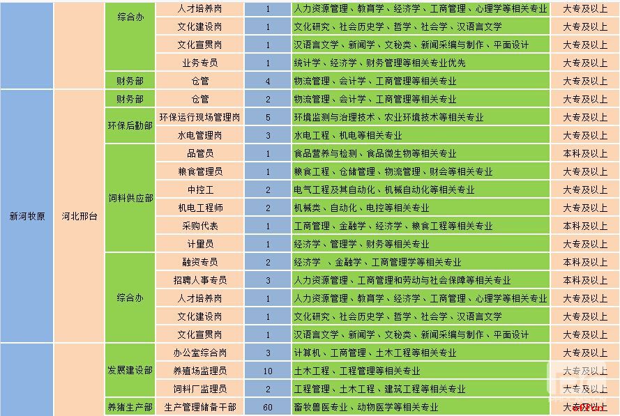 亳州学院 2024 年科研助理岗位招聘公告：条件、岗位详情一览