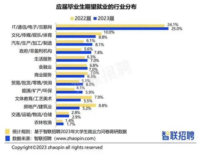 电众数码面试技巧_数电面试常见问题_数电面试