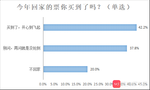 吾易购票_吾易购票软件怎么样_吾易购票软件怎么注册