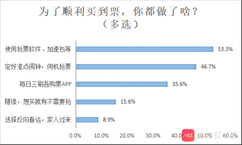 吾易购票软件怎么注册_吾易购票软件怎么样_吾易购票