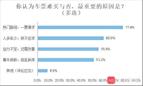 吾易购票软件怎么注册_吾易购票软件怎么样_吾易购票