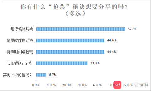 吾易购票软件怎么注册_吾易购票软件怎么样_吾易购票