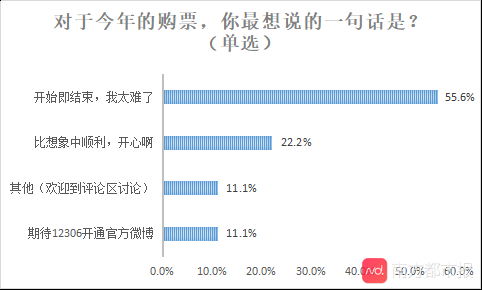 吾易购票软件怎么注册_吾易购票软件怎么样_吾易购票