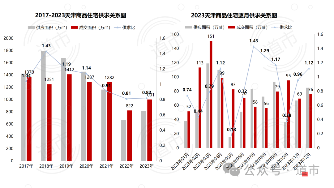 2024年重庆房价_重庆2025房价_2024年重庆楼市行情