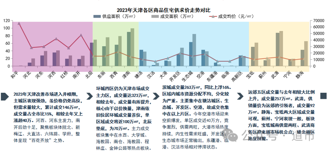 重庆2025房价_2024年重庆房价_2024年重庆楼市行情