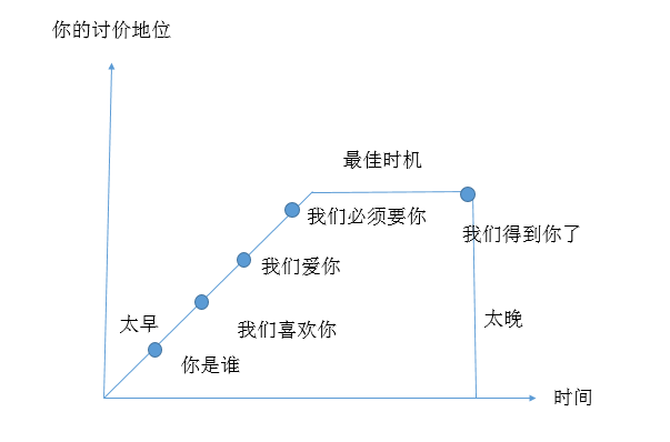 应聘服务行业面试问题_服务人员面试_应聘服务员的面试技巧