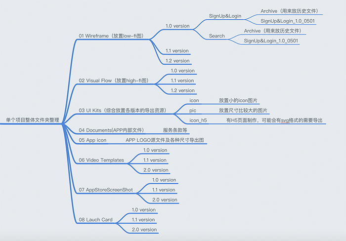 sketch设计规范_sketch输出html_sketch输出规范
