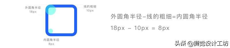 sketch输出html_sketch导出规范卡住_sketch输出规范