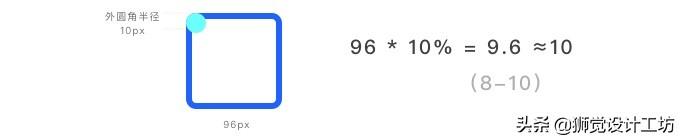 sketch输出html_sketch输出规范_sketch导出规范卡住
