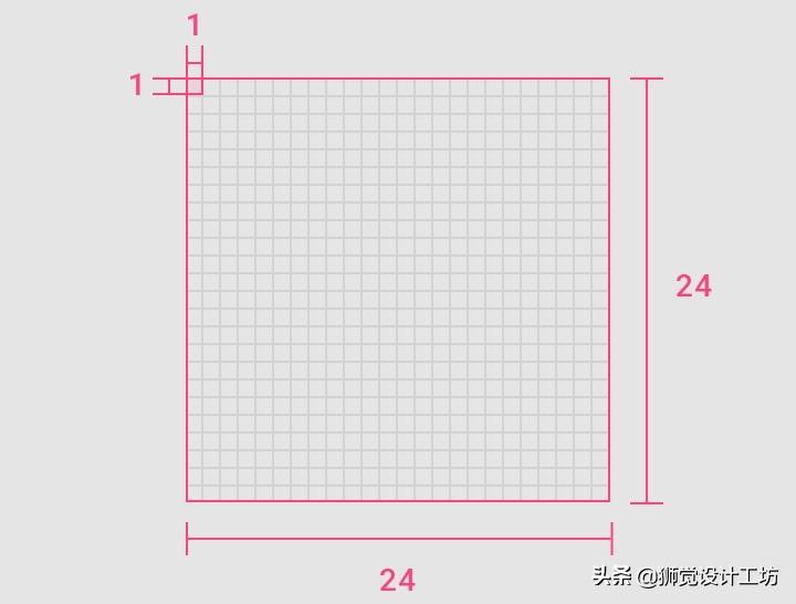 sketch输出规范_sketch导出规范卡住_sketch输出html