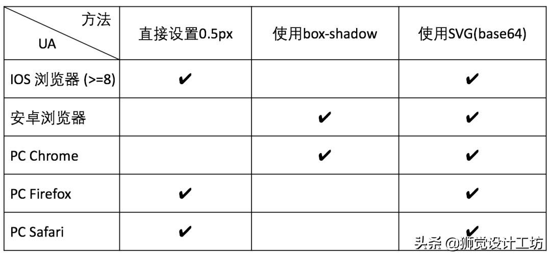 sketch输出html_sketch导出规范卡住_sketch输出规范
