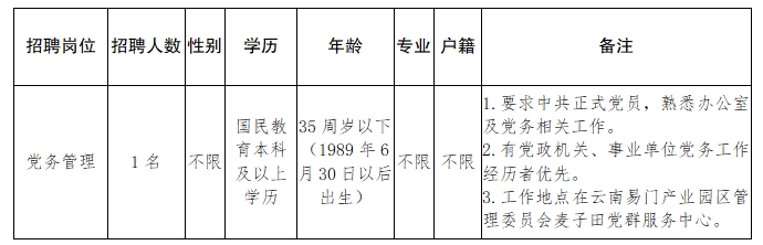 2024 年云南易门产业园区管理委员会招聘党务管理员，条件及原则公布