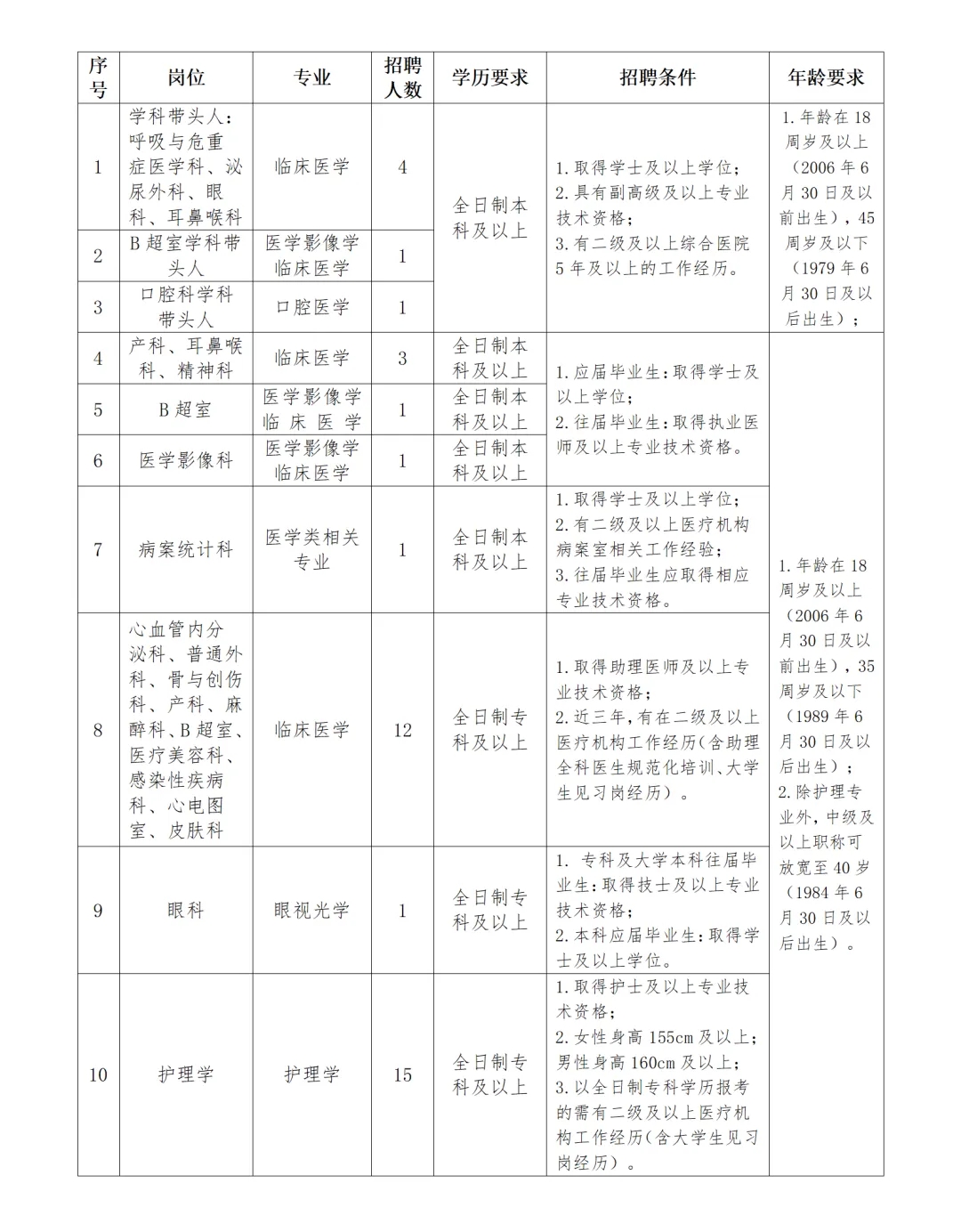 景谷傣族彝族自治县人民医院 2024 年编外人员招聘公告：机会难得，速来