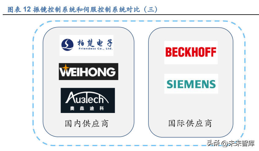 柏楚激光切割使用教程视频_柏楚激光切割软件教程_激光切割机柏楚软件教程