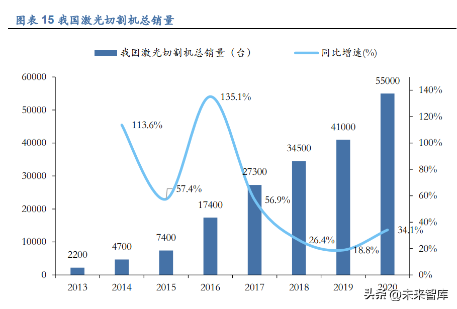 柏楚激光切割软件教程_柏楚激光切割使用教程视频_激光切割机柏楚软件教程