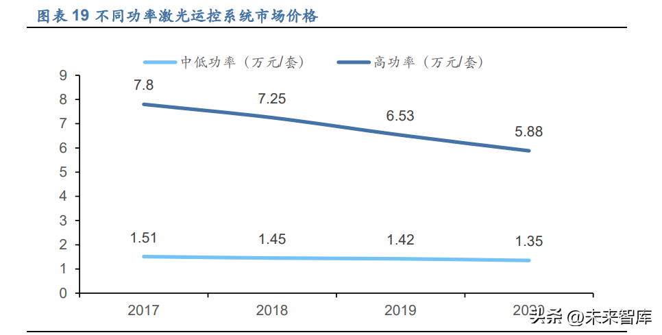 柏楚激光切割使用教程视频_柏楚激光切割软件教程_激光切割机柏楚软件教程