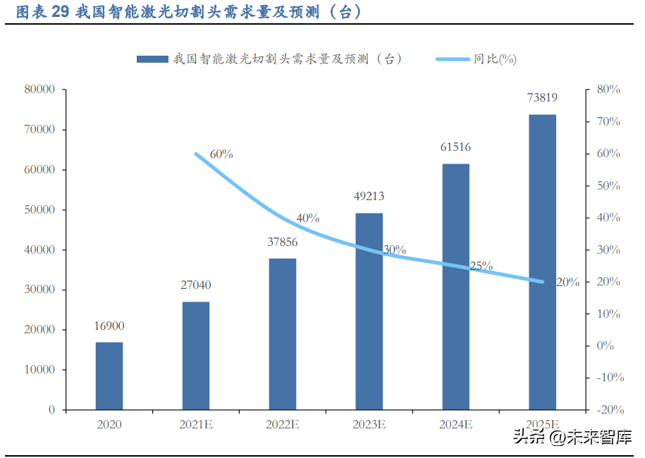 激光切割机柏楚软件教程_柏楚激光切割使用教程视频_柏楚激光切割软件教程