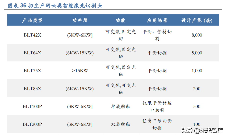 柏楚激光切割软件教程_柏楚激光切割使用教程视频_激光切割机柏楚软件教程