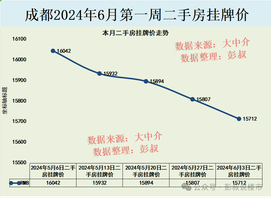 房价大连星海_大连房价2024_房价大连还会掉吗