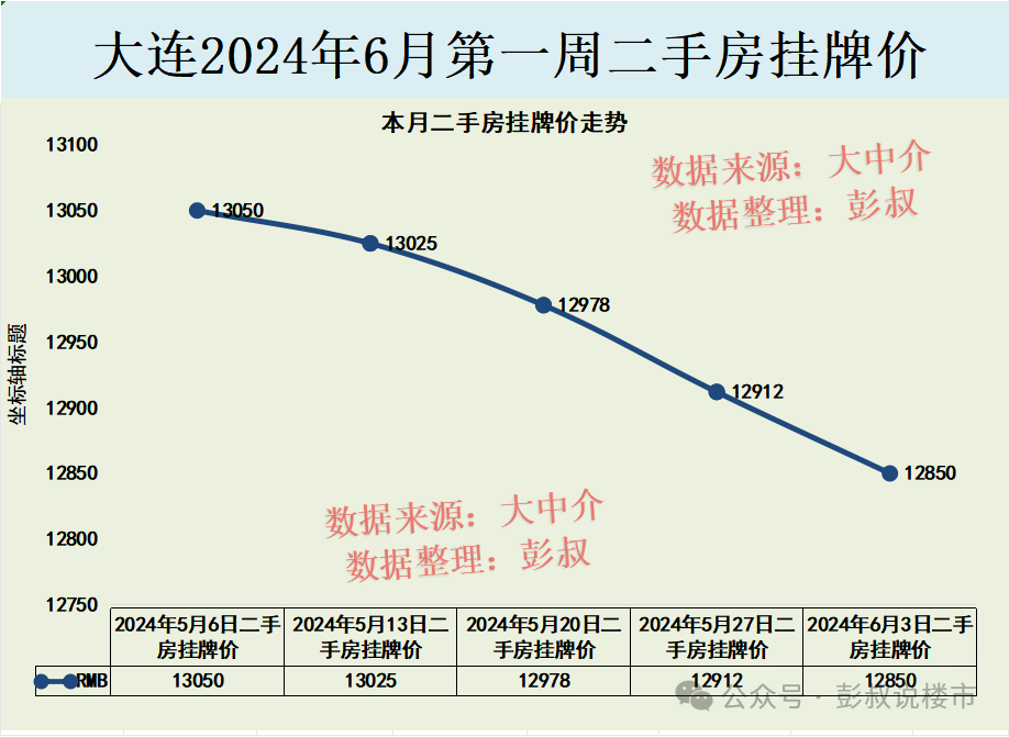 房价大连星海_大连房价2024_房价大连还会掉吗