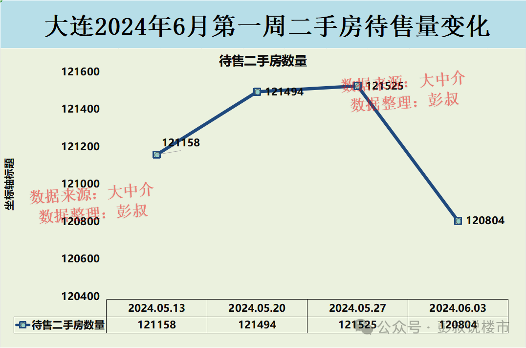 房价大连星海_大连房价2024_房价大连还会掉吗