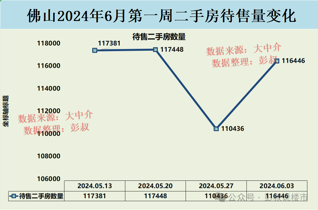 大连房价2024_房价大连星海_房价大连还会掉吗