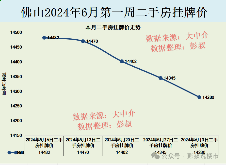 房价大连星海_大连房价2024_房价大连还会掉吗