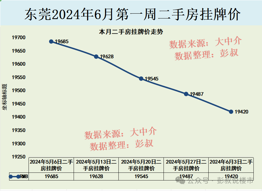 房价大连还会掉吗_大连房价2024_房价大连星海